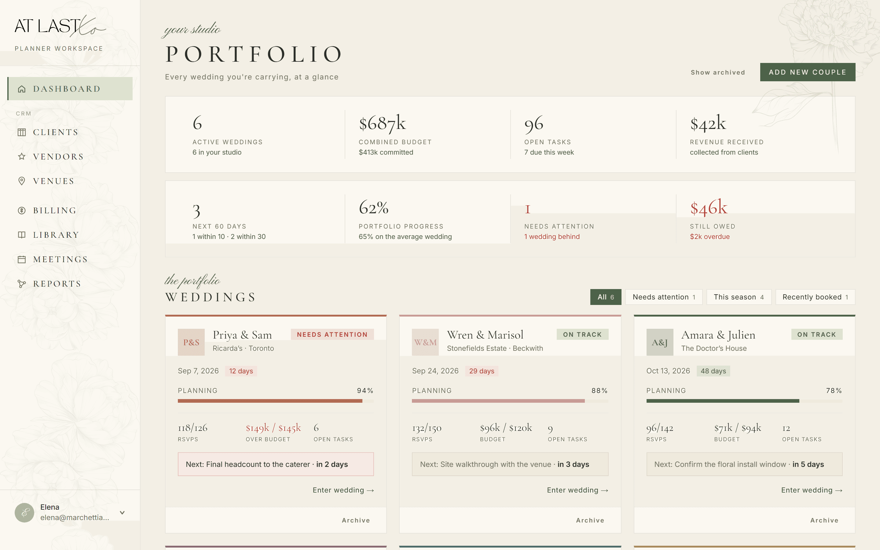 A planner dashboard listing six weddings, each with its planning progress, RSVP count, budget and next action.
